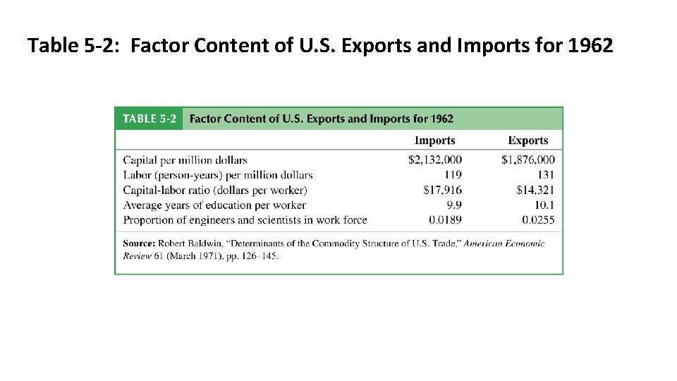Table 5 -2: Factor Content of U. S. Exports and Imports for 1962 
