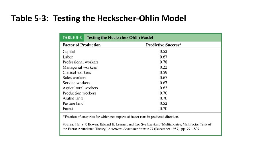 Table 5 -3: Testing the Heckscher-Ohlin Model 