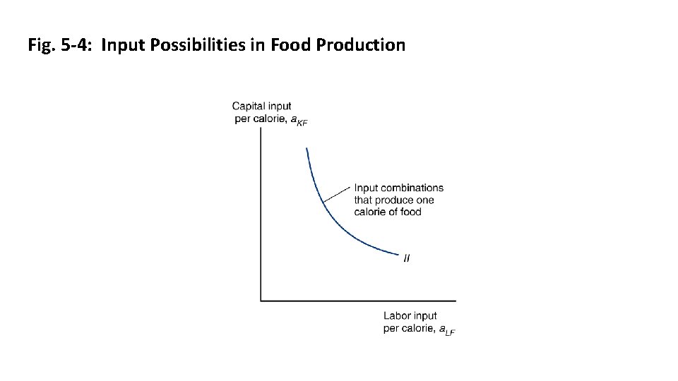 Fig. 5 -4: Input Possibilities in Food Production 