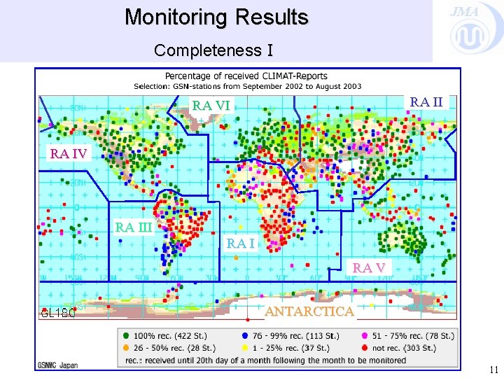 JMA Monitoring Results CompletenessⅠ RA II RA VI RA IV RA III RA V