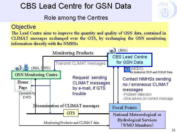 CBS Lead Centre for GSN Data JMA Role among the Centres Objective The Lead