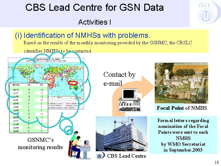 CBS Lead Centre for GSN Data JMA Activities I (i) Identification of NMHSs with