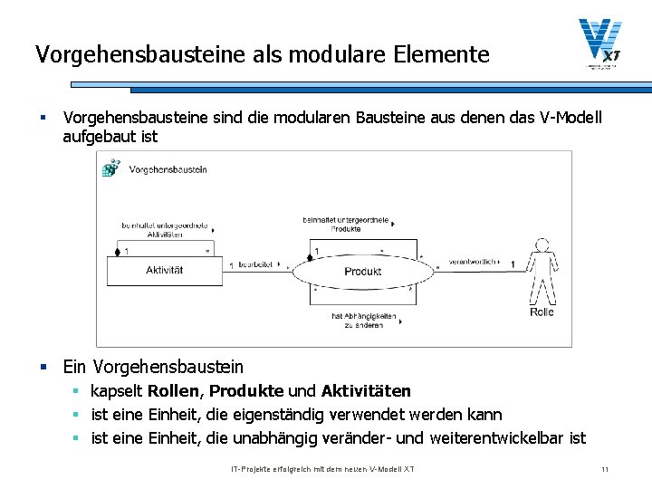 Vorgehensbausteine als modulare Elemente § Vorgehensbausteine sind die modularen Bausteine aus denen das V-Modell