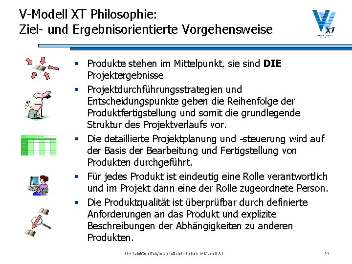 V-Modell XT Philosophie: Ziel- und Ergebnisorientierte Vorgehensweise § Produkte stehen im Mittelpunkt, sie sind