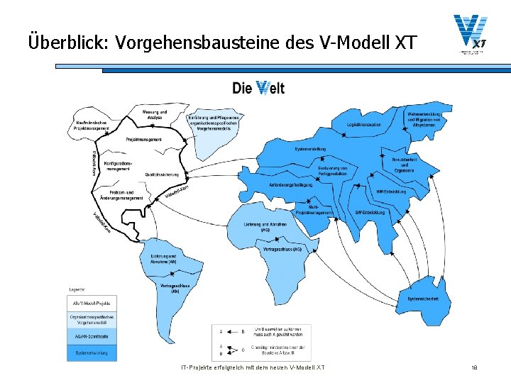 Überblick: Vorgehensbausteine des V-Modell XT IT-Projekte erfolgreich mit dem neuen V-Modell XT 18 