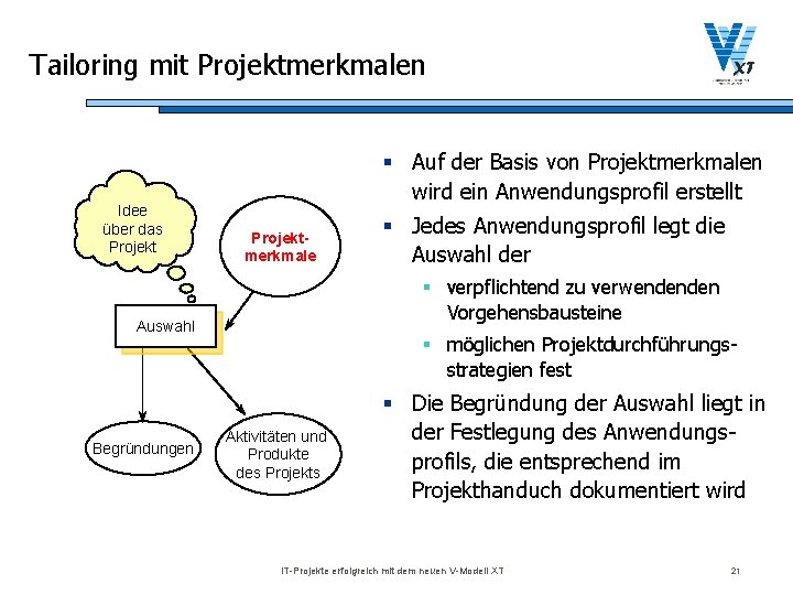 Tailoring mit Projektmerkmalen Idee über das Projekt § Auf der Basis von Projektmerkmalen wird