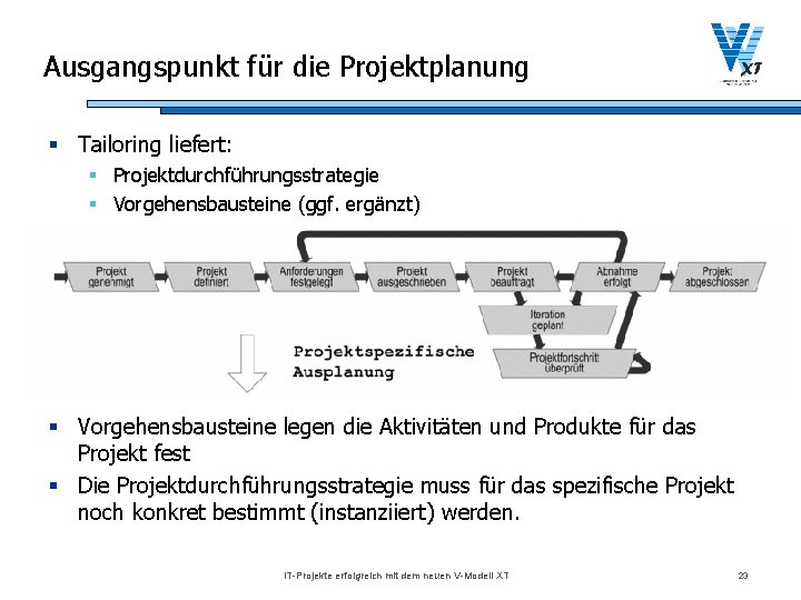 Ausgangspunkt für die Projektplanung § Tailoring liefert: § Projektdurchführungsstrategie § Vorgehensbausteine (ggf. ergänzt) §