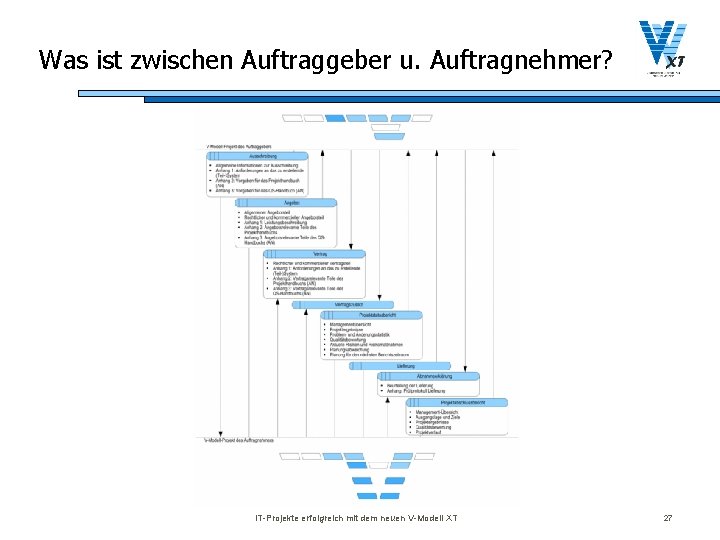 Was ist zwischen Auftraggeber u. Auftragnehmer? IT-Projekte erfolgreich mit dem neuen V-Modell XT 27