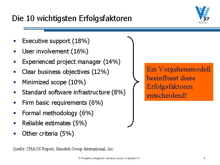 Die 10 wichtigsten Erfolgsfaktoren § Executive support (18%) § User involvement (16%) § Experienced