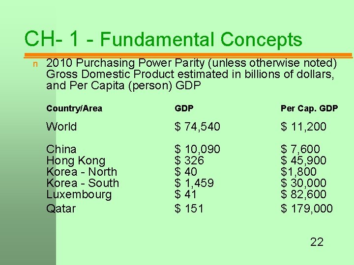 CH- 1 - Fundamental Concepts n 2010 Purchasing Power Parity (unless otherwise noted) Gross