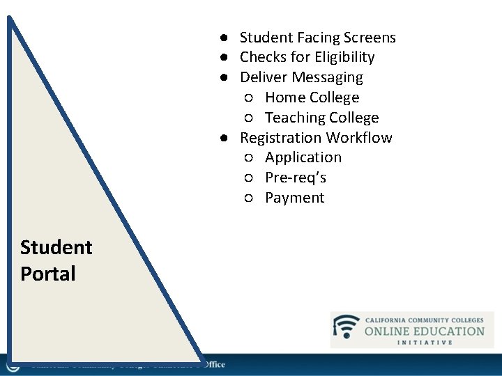 ● Student Facing Screens ● Checks for Eligibility ● Deliver Messaging ○ Home College