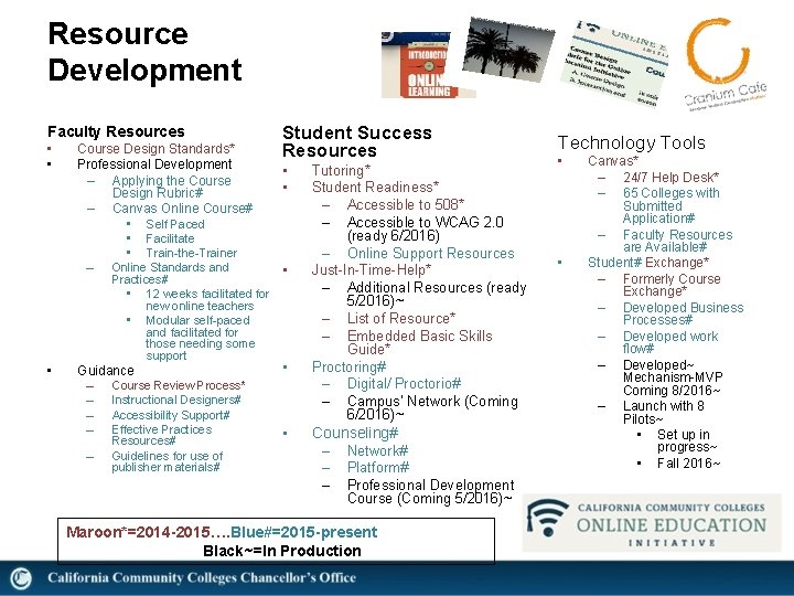 Resource Development Faculty Resources • • Course Design Standards* Professional Development – Applying the