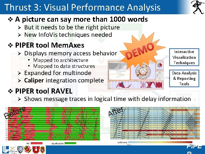 Thrust 3: Visual Performance Analysis v A picture can say more than 1000 words