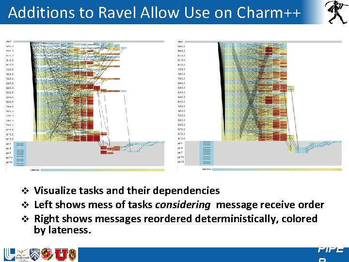 Additions to Ravel Allow Use on Charm++ v v v Visualize tasks and their
