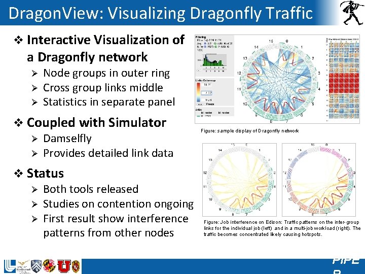 Dragon. View: Visualizing Dragonfly Traffic v Interactive Visualization of a Dragonfly network Ø Ø