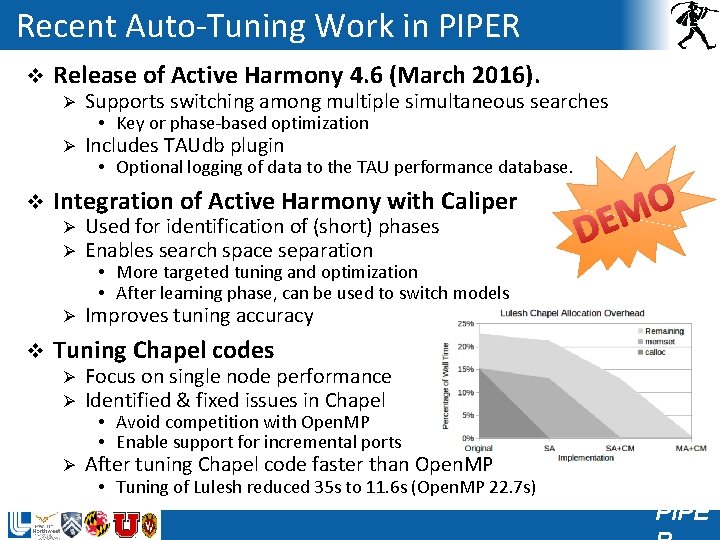 Recent Auto-Tuning Work in PIPER v v v Release of Active Harmony 4. 6