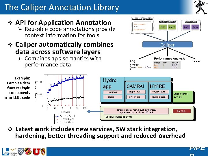 The Caliper Annotation Library v API for Application Annotation Ø v Reusable code annotations