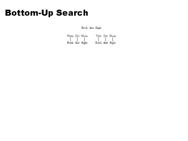 Bottom-Up Search 