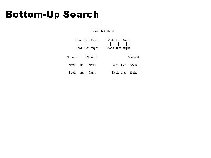 Bottom-Up Search 