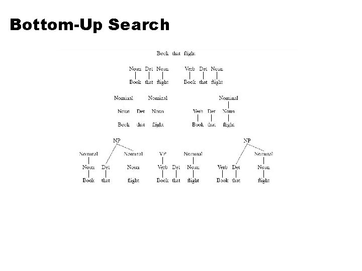 Bottom-Up Search 