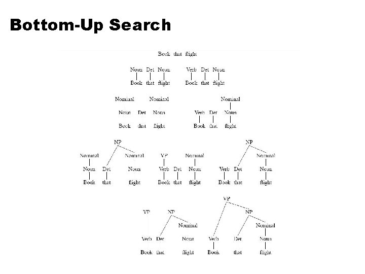 Bottom-Up Search 