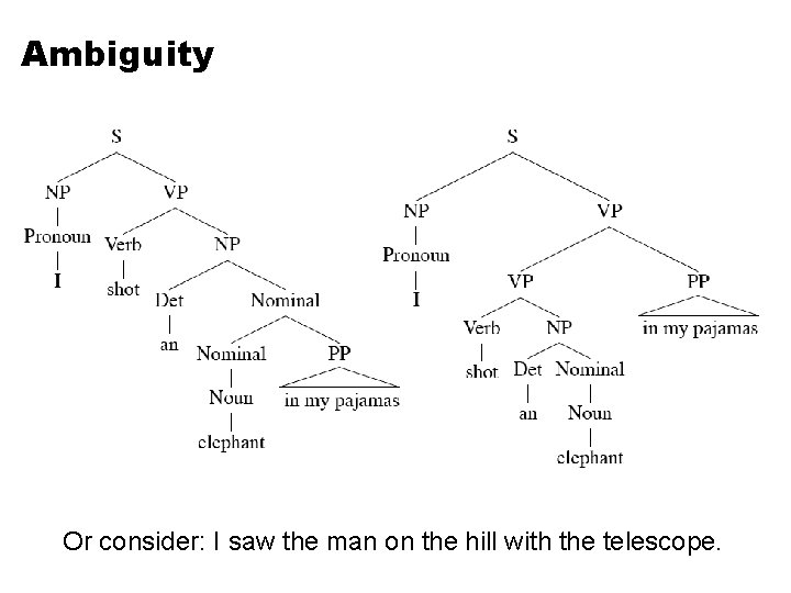 Ambiguity Or consider: I saw the man on the hill with the telescope. 