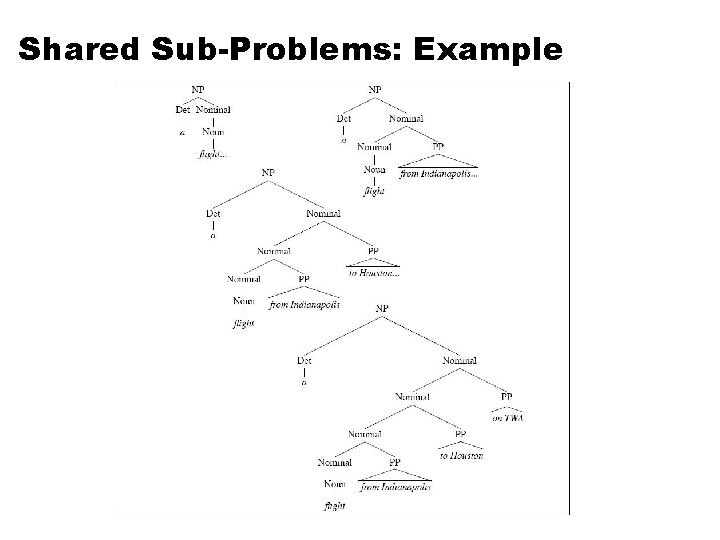 Shared Sub-Problems: Example 