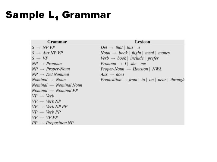 Sample L 1 Grammar 