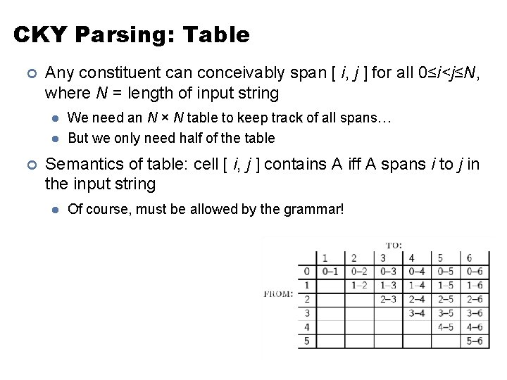 CKY Parsing: Table ¢ Any constituent can conceivably span [ i, j ] for