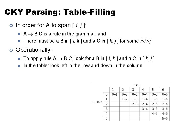 CKY Parsing: Table-Filling ¢ In order for A to span [ i, j ]: