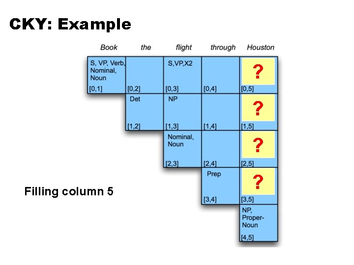 CKY: Example ? ? ? Filling column 5 ? 