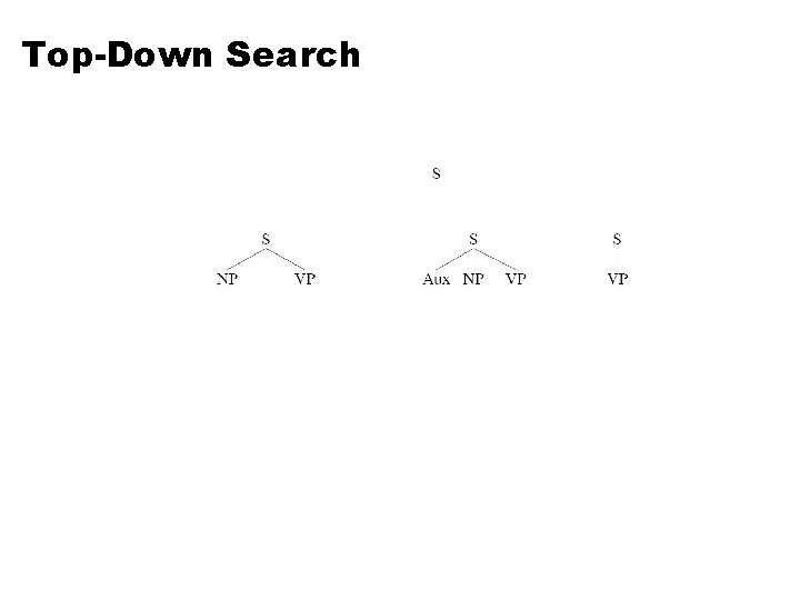 Top-Down Search 