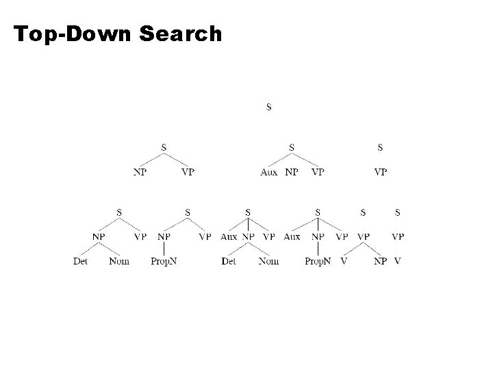 Top-Down Search 