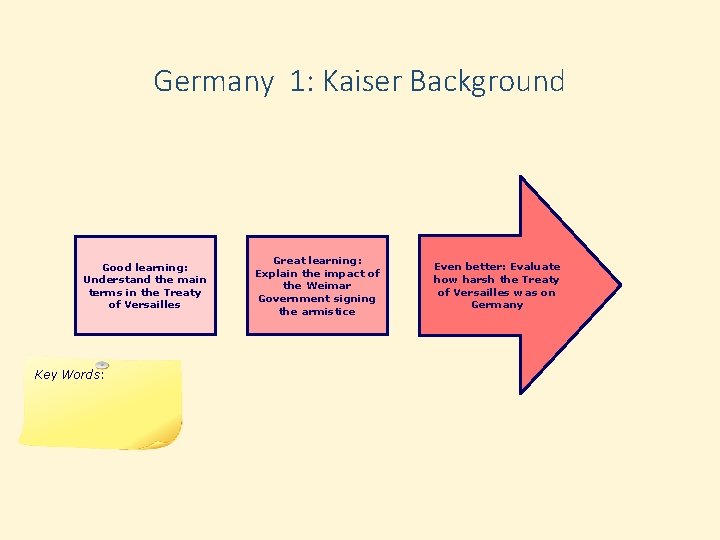 Germany 1: Kaiser Background Good learning: Understand the main terms in the Treaty of