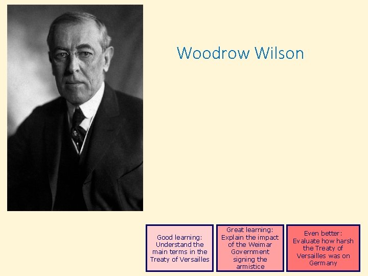 Woodrow Wilson Good learning: Understand the main terms in the Treaty of Versailles Great