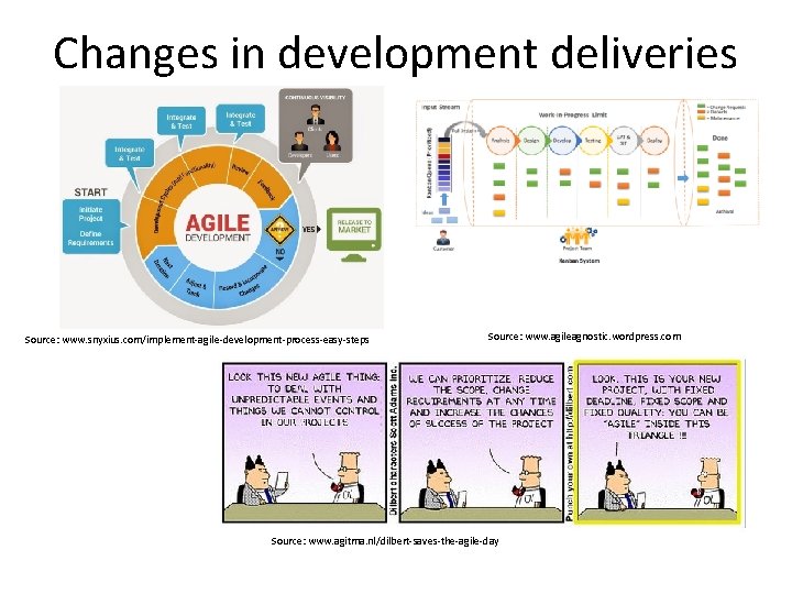 Changes in development deliveries Source: www. snyxius. com/implement-agile-development-process-easy-steps Source: www. agileagnostic. wordpress. com Source: