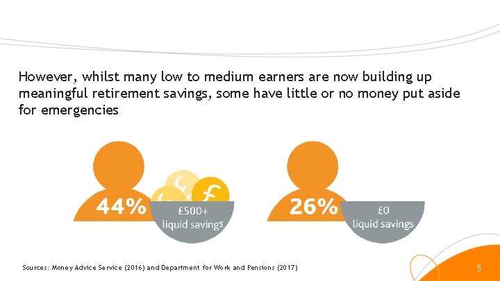 However, whilst many low to medium earners are now building up meaningful retirement savings,