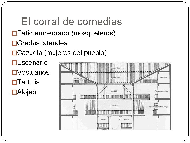 El corral de comedias �Patio empedrado (mosqueteros) �Gradas laterales �Cazuela (mujeres del pueblo) �Escenario El corral de comedias �Patio empedrado (mosqueteros) �Gradas laterales �Cazuela (mujeres del pueblo) �Escenario