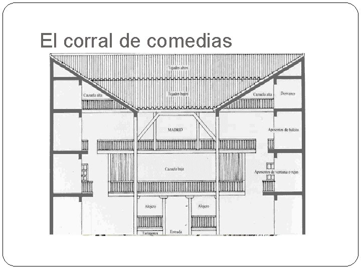 El corral de comedias El corral de comedias