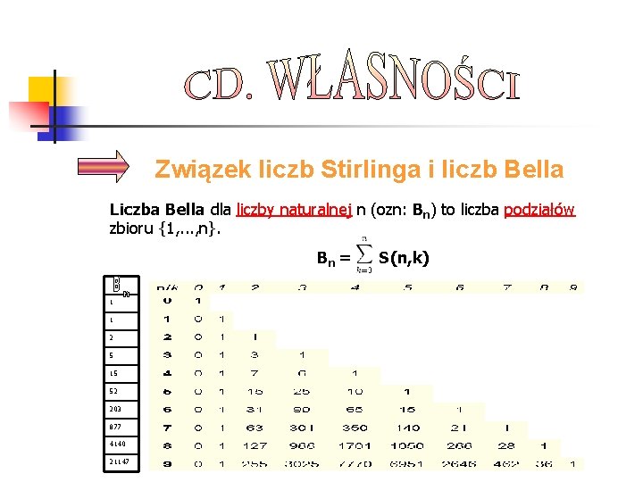 Związek liczb Stirlinga i liczb Bella Liczba Bella dla liczby naturalnej n (ozn: Bn)