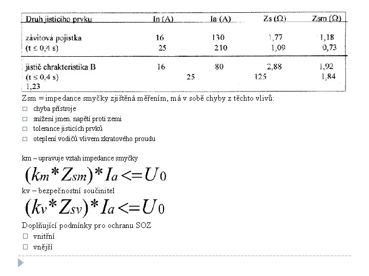 Zsm = impedance smyčky zjištěná měřením, má v sobě chyby z těchto vlivů: �
