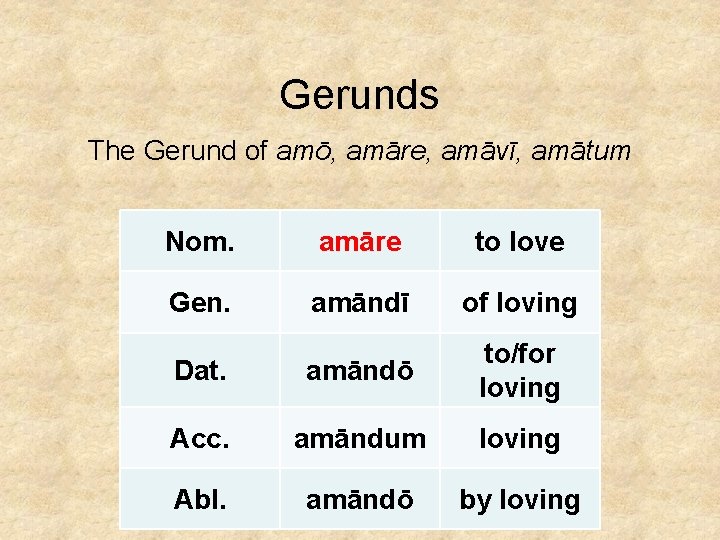 Gerunds The Gerund of amō, amāre, amāvī, amātum Nom. amāre to love Gen. amāndī