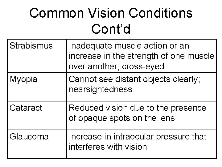 Common Vision Conditions Cont’d Strabismus Myopia Inadequate muscle action or an increase in the