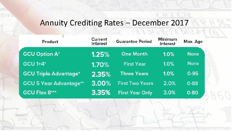 Annuity Crediting Rates – December 2017 Annuity Crediting Rates – December 2017