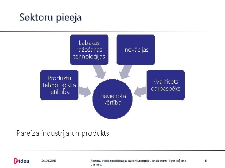 Sektoru pieeja Labākas ražošanas tehnoloģijas Produktu tehnoloģiskā ietilpība Inovācijas Pievienotā vērtība Kvalificēts darbaspēks Pareizā