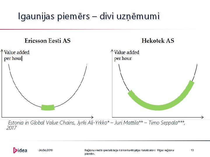 Igaunijas piemērs – divi uzņēmumi Estonia in Global Value Chains, Jyrki Ali-Yrkkö* – Juri