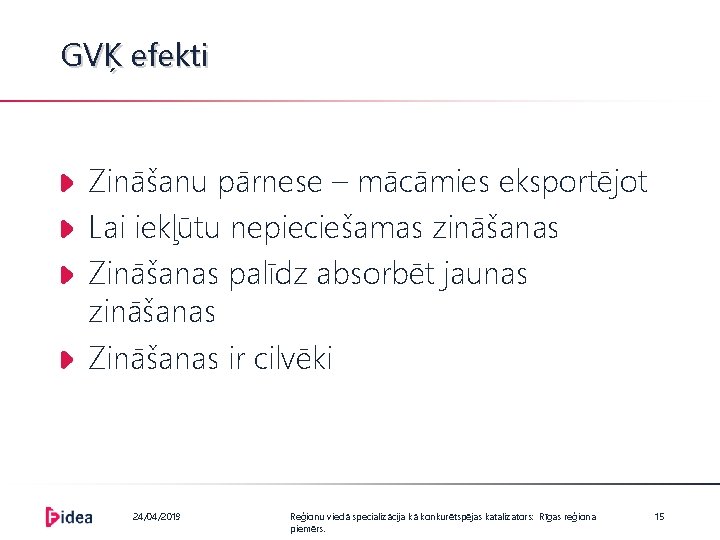 GVĶ efekti Zināšanu pārnese – mācāmies eksportējot Lai iekļūtu nepieciešamas zināšanas Zināšanas palīdz absorbēt