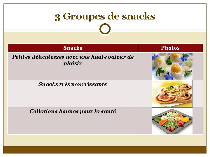 3 Groupes de snacks Snacks Petites délicatesses avec une haute valeur de plaisir Snacks