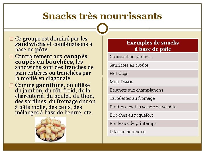 Snacks très nourrissants � Ce groupe est dominé par les sandwichs et combinaisons à