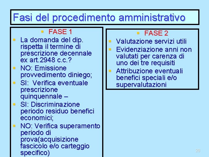 Fasi del procedimento amministrativo § § § FASE 1 § FASE 2 La domanda